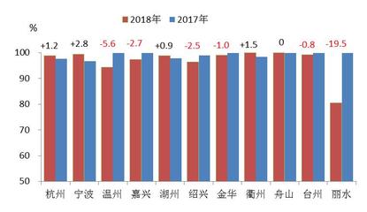 2018年浙江省重点排污单位监测评价报告